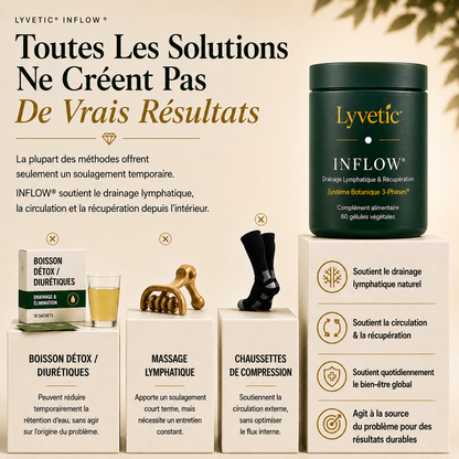 INFLOW® - Drainage Lymphatique & Récupération