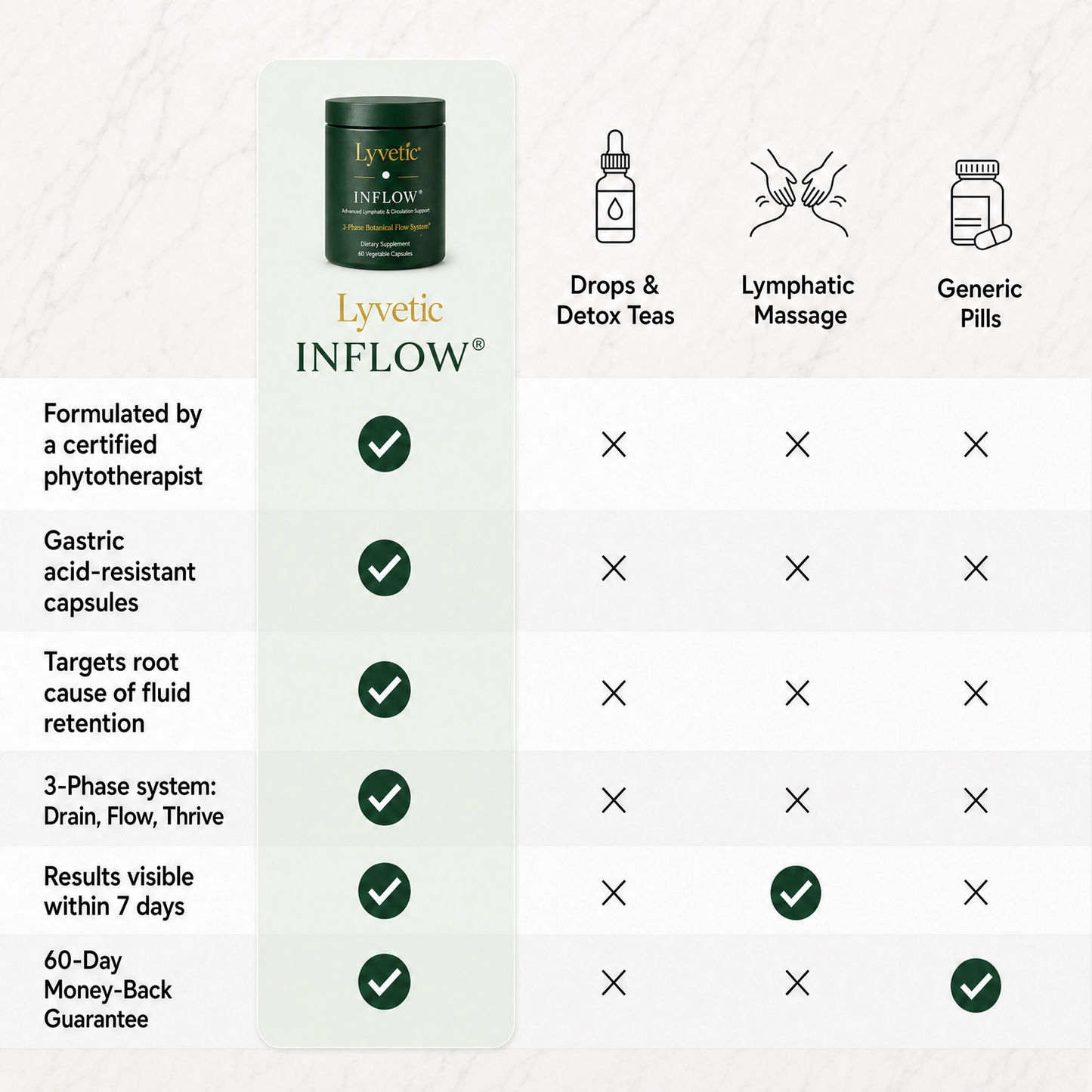 INFLOW® — Advanced Lymphatic & Fluid Balance Support